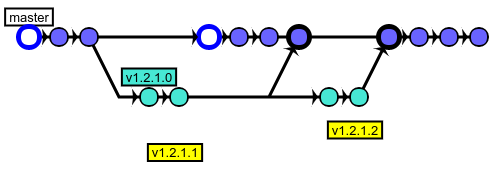 gitgraph.js render example